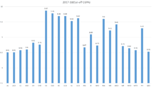 Department Change Statistics 2017-18 image