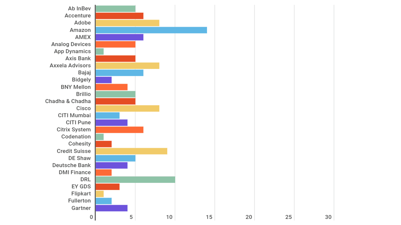 Internship Analysis 2019-20 image