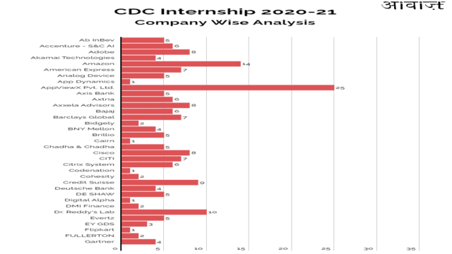 Internship Analysis 2020-21 image