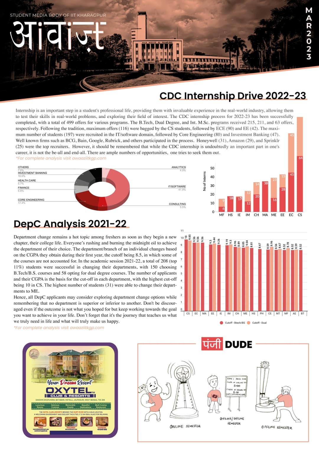 Newsletter March 2023 image